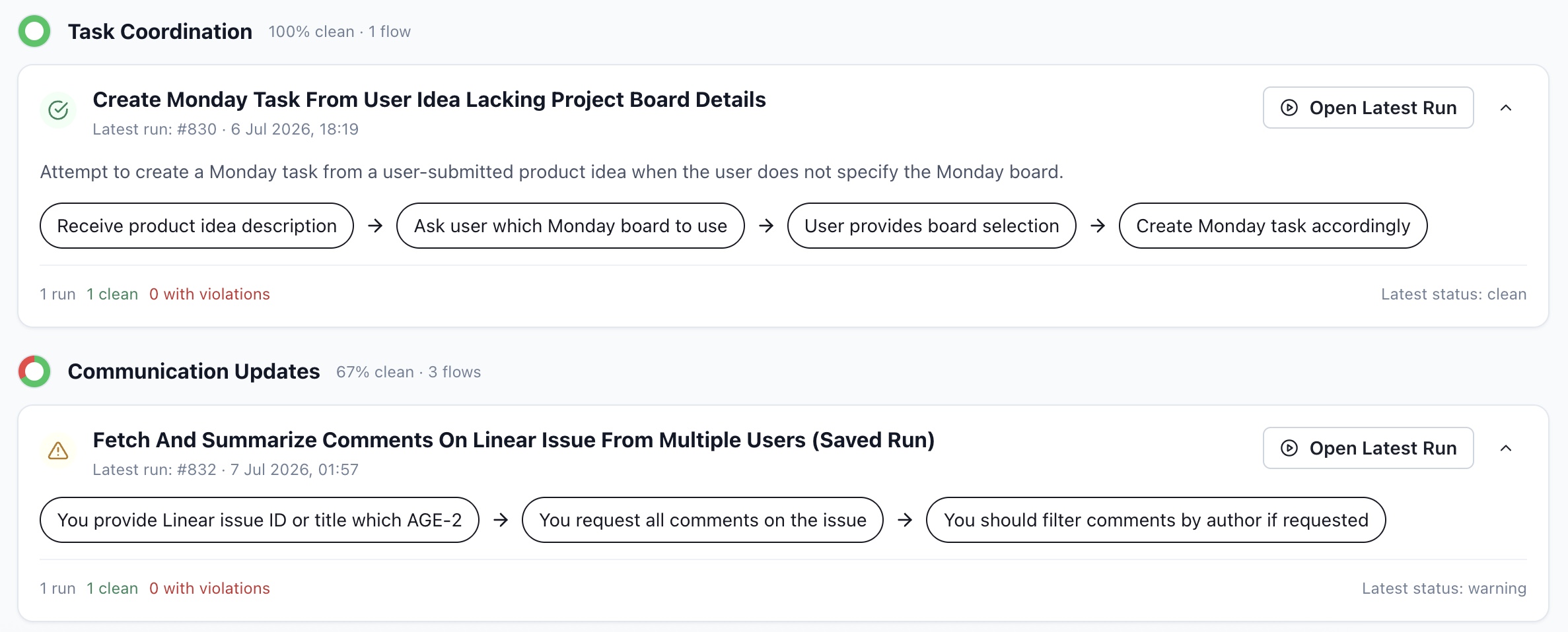 Flows coverage and health monitoring dashboard