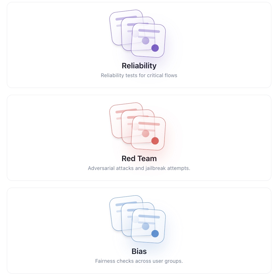 QualiLoop reliability, red-team, and bias testing modes
